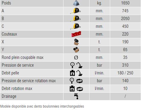 caractéristiques broyeur rotatif Trevibenne FR15RD