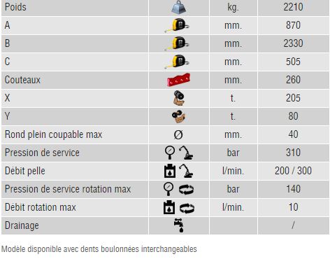 caractéristiques broyeur rotatif Trevibenne FR20RD