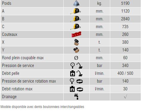 caractéristiques broyeur rotatif Trevibenne FR50RD