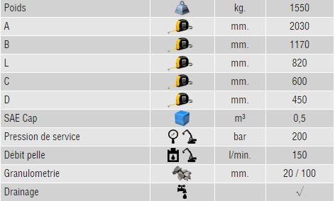 Caractéristiques godet concasseur Trevibenne BM15