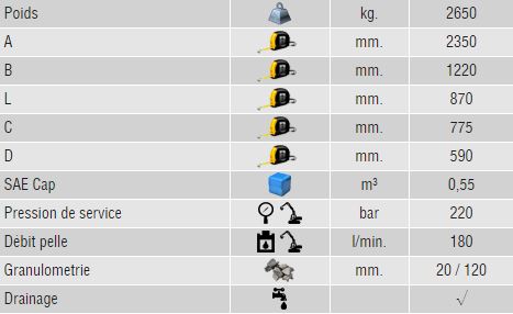 Caractéristiques godet concasseur Trevibenne BM25e