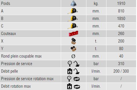 caractéristiques broyeur hydraulique Trevibenne F18RD