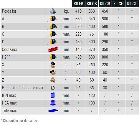 caractéristiques kits broyeur multi kit Trevibenne MK10