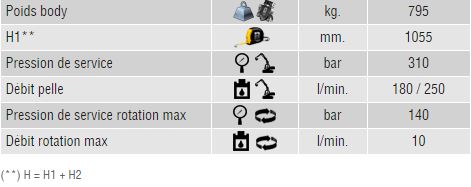 caractéristiques broyeur multi kit Trevi Benne MK13