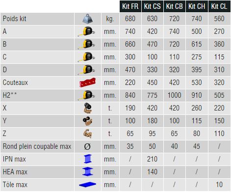 caractéristiques kits broyeur multi kit Trevibenne MK15