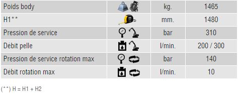 caractéristiques broyeur multi kit Trevibenne MK20