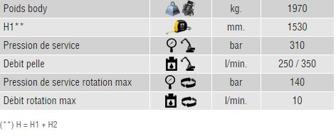 caractéristiques broyeur multi kit Trevibenne MK25