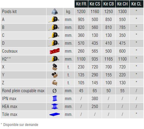 caractéristiques kits broyeur multi kit Trevibenne MK25