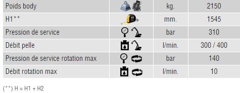 caractéristiques broyeur multi kit Trevibenne MK35