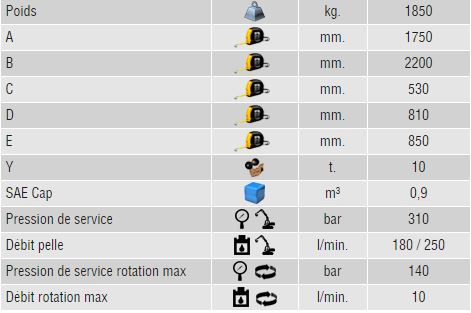 Caractéristiques pince manutention Trevibenne PM 20