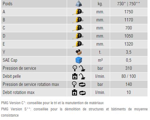 Caractéristiques pince de tri Trevibenne PMG 09