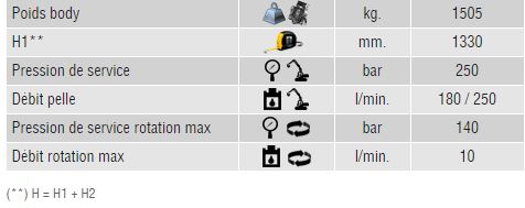 Caractéristiques broyeur multi-kit premium Trevibenne MK23P